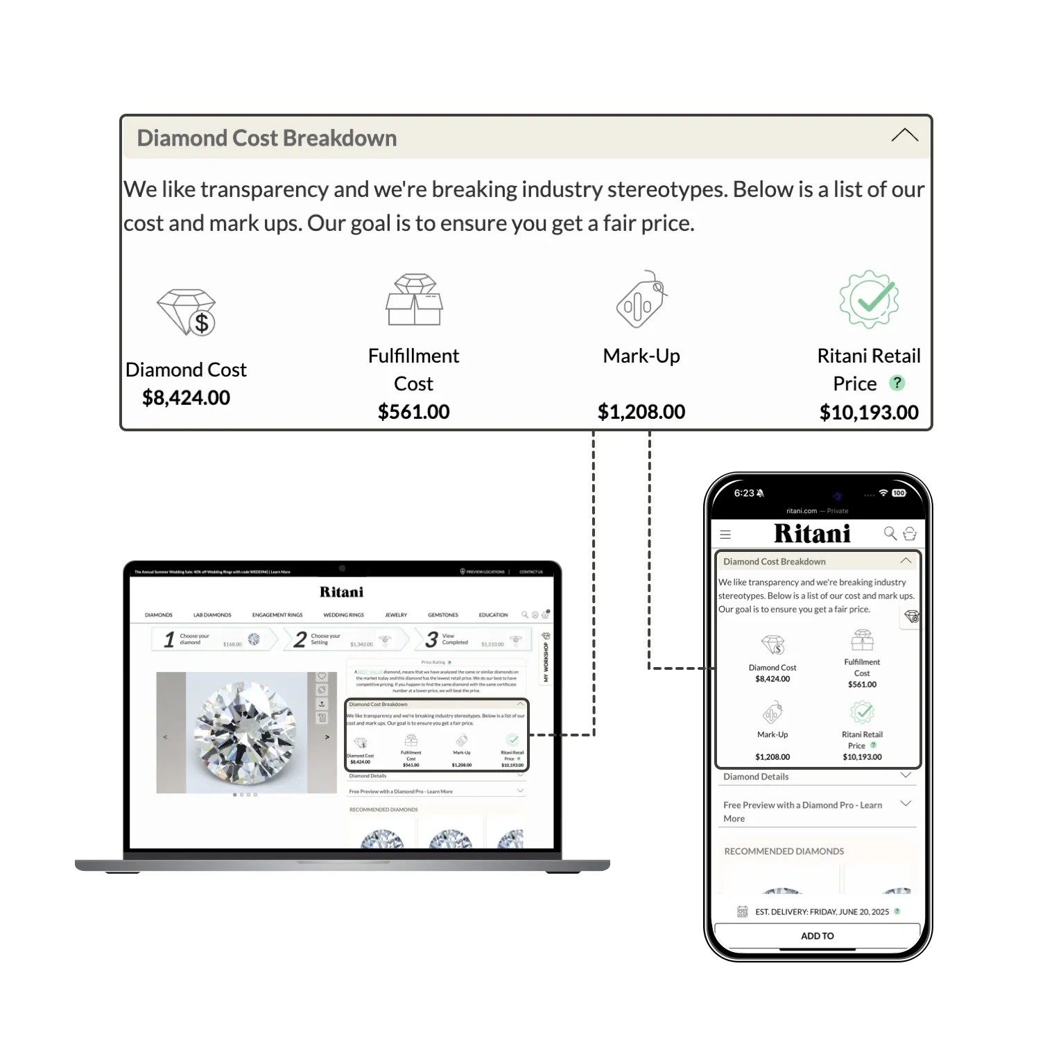 A Diamond Product Page presenting the location of where to diamond the Diamond's Cost Breakdown