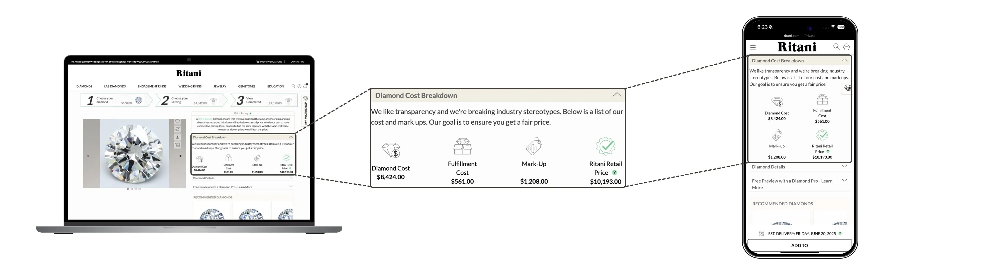 A Diamond Product Page presenting the location of where to diamond the Diamond's Cost Breakdown