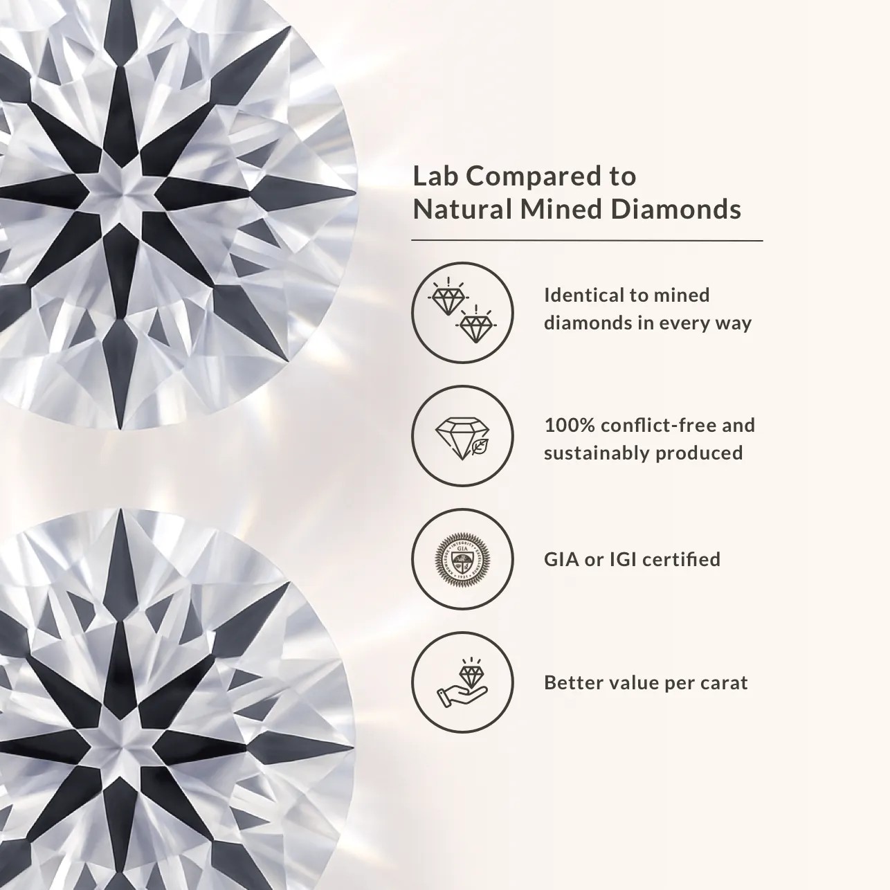 Side-by-side visual of lab-grown and natural diamonds demonstrating identical brilliance.
