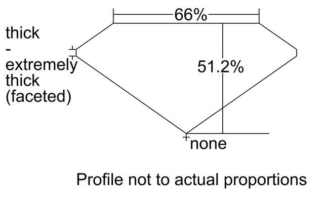 cutprofile