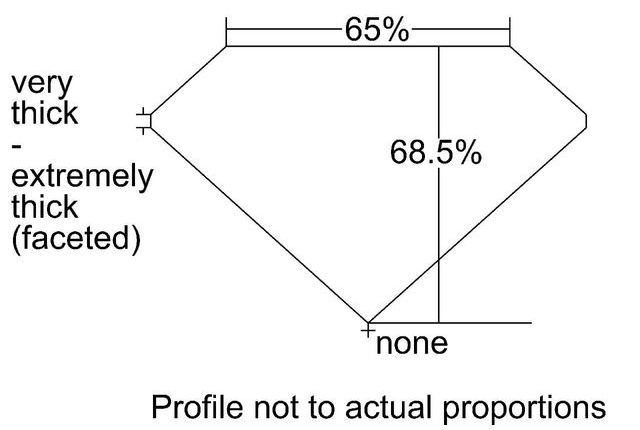 cutprofile