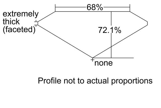 cutprofile