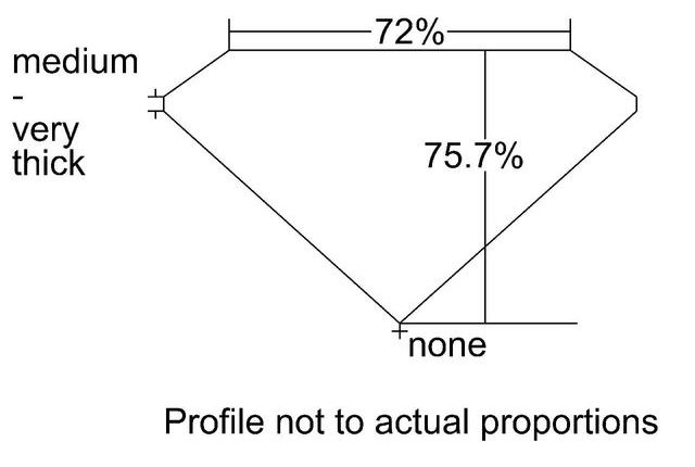 cutprofile