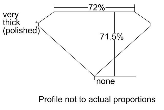 cutprofile