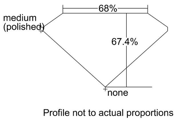 cutprofile