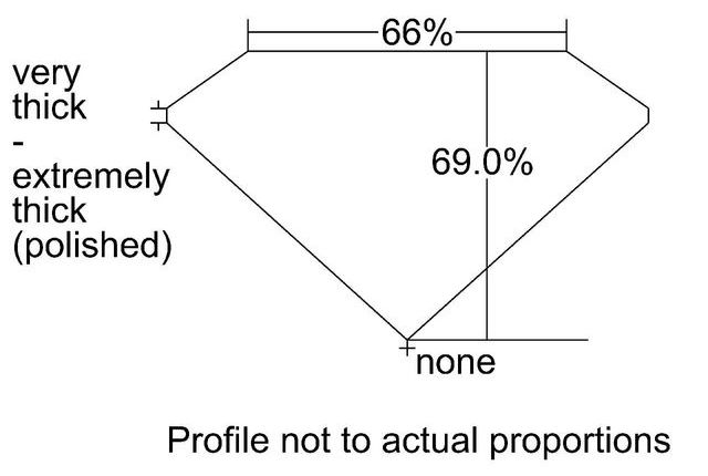 cutprofile