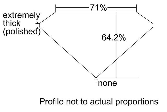 cutprofile