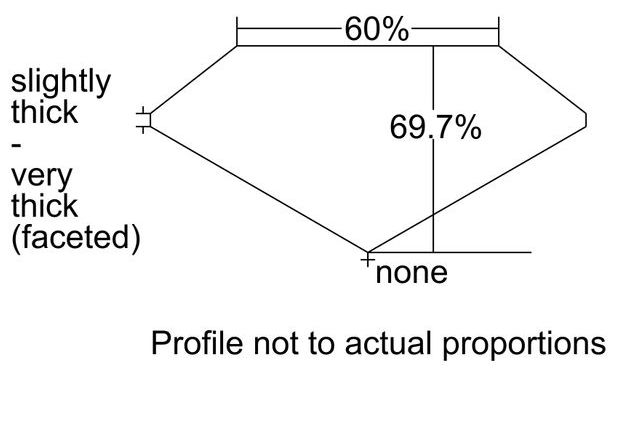 cutprofile