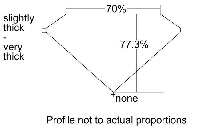 cutprofile