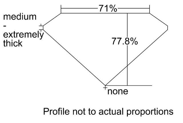 cutprofile