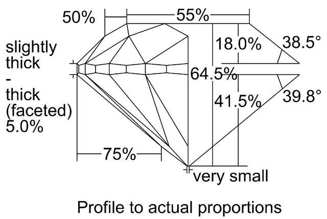 cutprofile