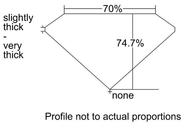 cutprofile