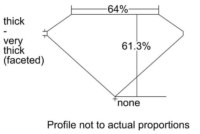 cutprofile