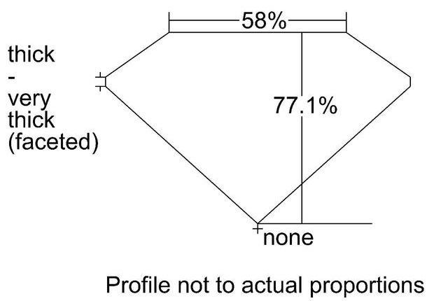 cutprofile