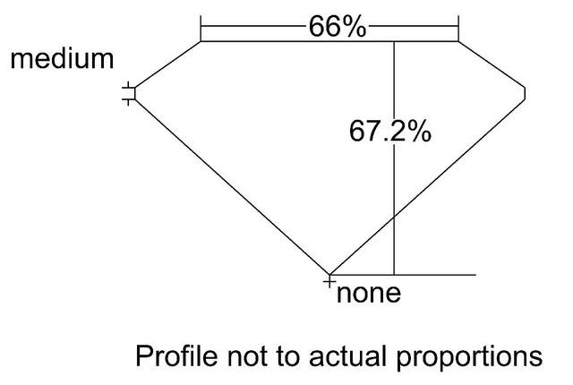 cutprofile