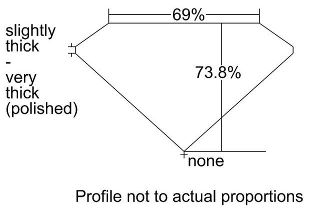 cutprofile