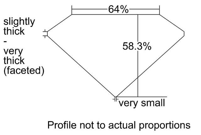 cutprofile