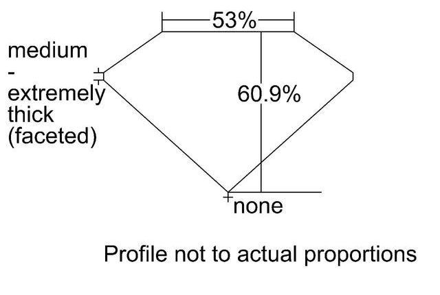 cutprofile