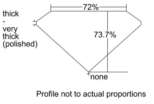 cutprofile