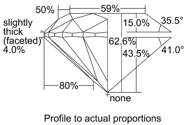 cutprofile