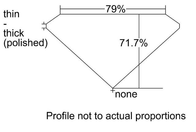 cutprofile