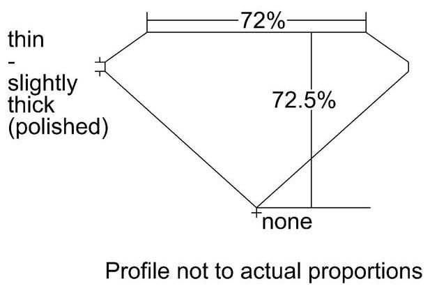 cutprofile