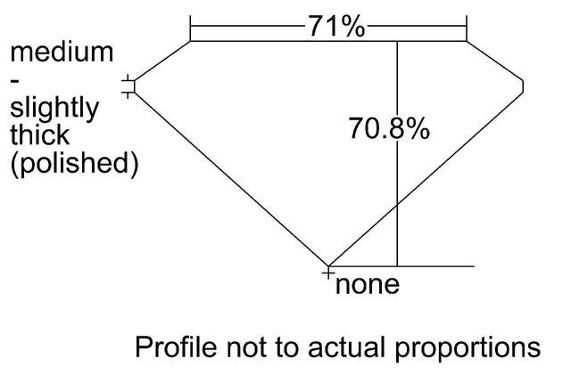 cutprofile