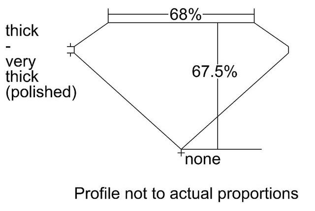 cutprofile