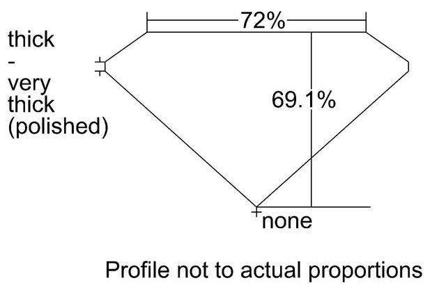 cutprofile