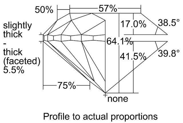 cutprofile