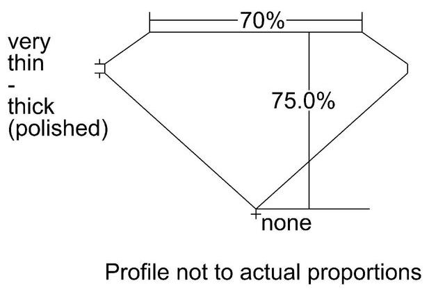 cutprofile