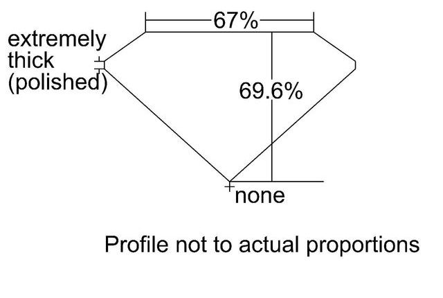 cutprofile