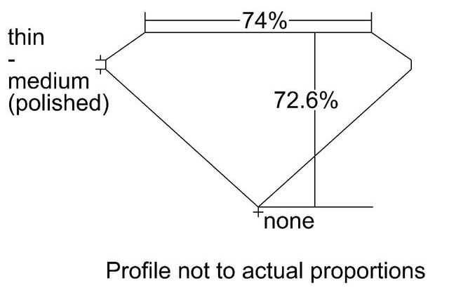 cutprofile