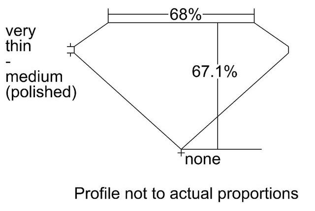 cutprofile