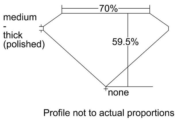 cutprofile