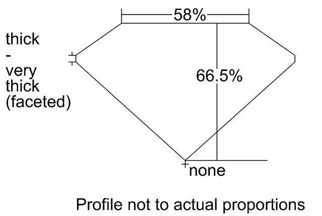 cutprofile