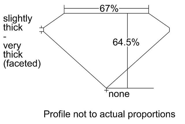 cutprofile