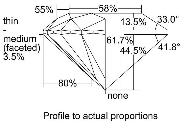 cutprofile