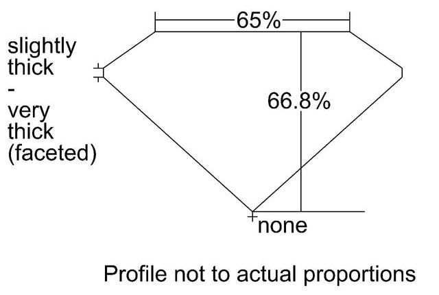 cutprofile