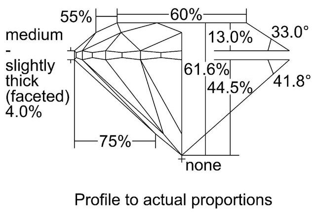 cutprofile