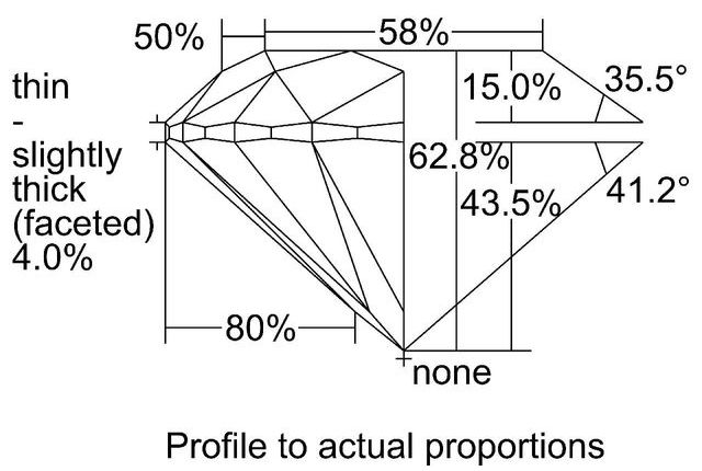 cutprofile