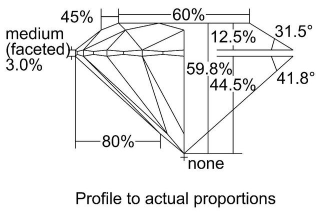 cutprofile