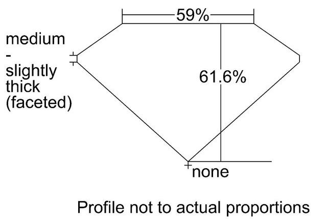 cutprofile