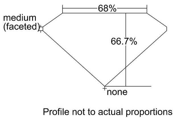 cutprofile