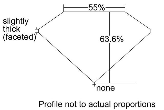 cutprofile