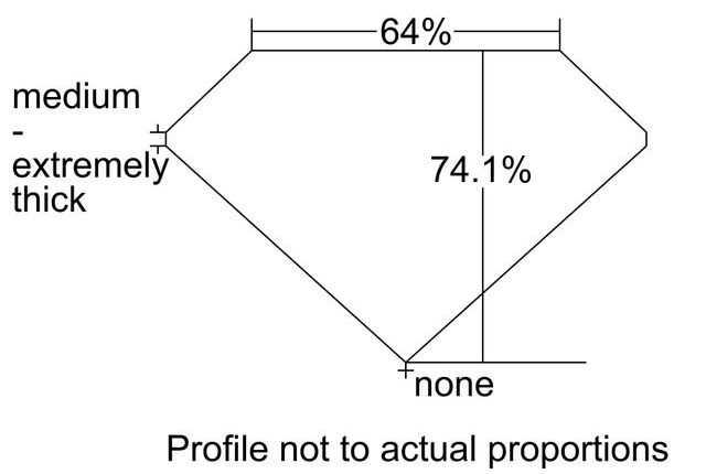 cutprofile