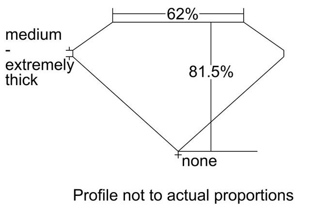 cutprofile