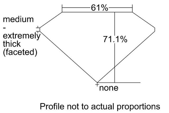 cutprofile