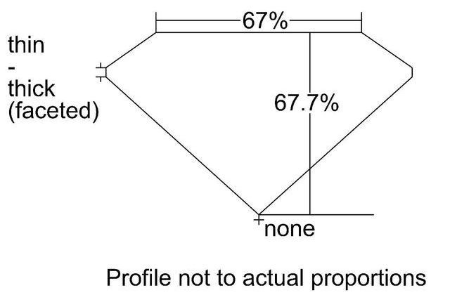 cutprofile