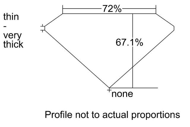 cutprofile